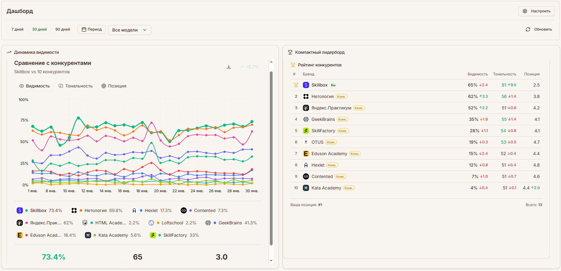 Панель аналитики