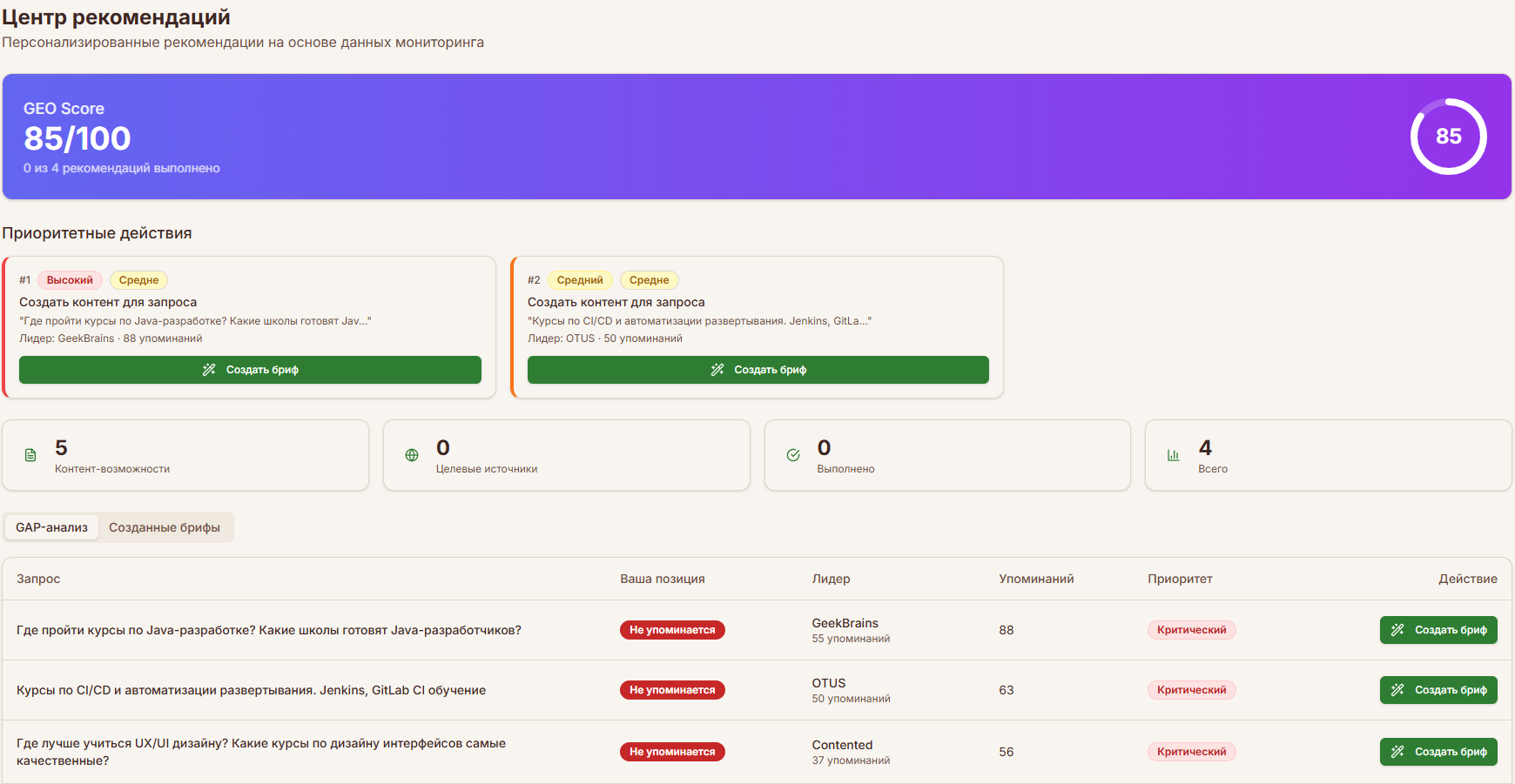 AI-рекомендации